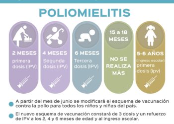 Comienza un nuevo esquema de vacunación contra la poliomielitis