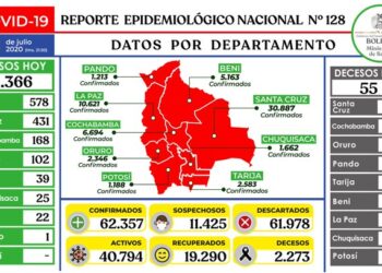 Bolivia: en la última semana la Policía recogió al menos 420 cuerpos de calles, vehículos y casas