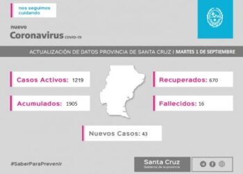 SANTA CRUZ: Informe epidemiológico Martes 1 de septiembre