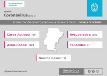 Santa Cruz: Informe epidemiológico jueves 1 de octubre