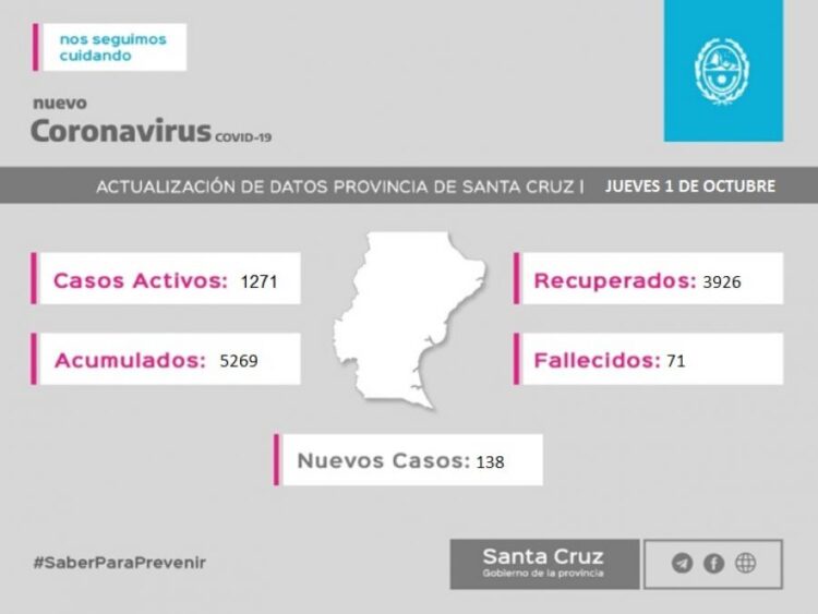 Santa Cruz: Informe epidemiológico jueves 1 de octubre