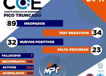 INFORME EPIDEMIOLOGICO DE PICO TRUNCADO