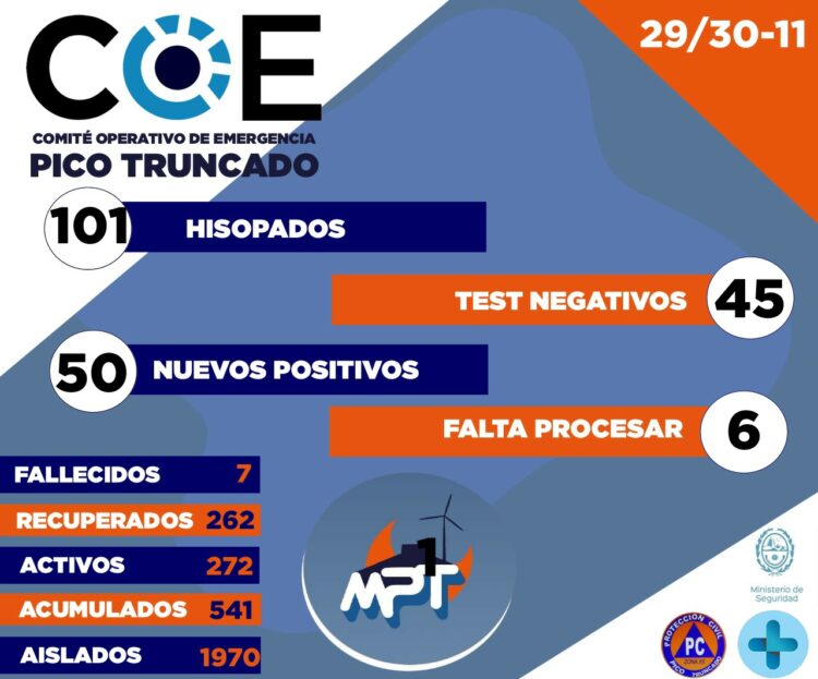 Pico Truncado: Informe del COE Local sobre coronavirus