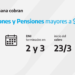 ANSES CALENDARIOS DE PAGO DEL MARTES 23 DE MARZO
