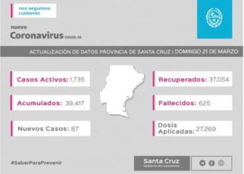 Saber Para Prevenir | Informe Epidemiológico | domingo 21 de marzo