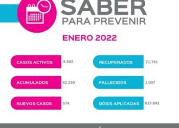 Saber Para Prevenir | Informe Epidemiológico | Martes 18 de enero