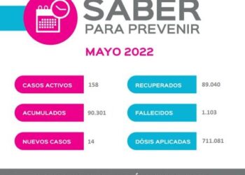 Saber Para Prevenir | Informe Epidemiológico | 22 de mayo