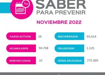 Saber Para Prevenir | Informe Epidemiológico Semanal | Miércoles 23 de noviembre
