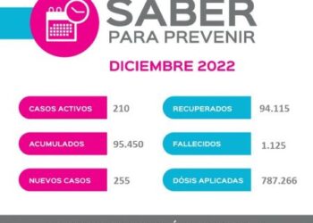 Saber Para Prevenir | Informe Epidemiológico Semanal | Miércoles 21 de diciembre