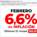 COSTA: «El culpable de la inflación es el Gobierno»