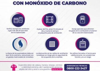 Distrigas SA informa la prevención de accidentes por monóxido de carbono