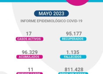 Saber Para Prevenir | Informe Epidemiológico Semanal | Miércoles 24 de Mayo