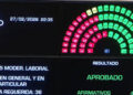 El Senado sancionó definitivamente la reforma laboral