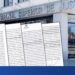 El nuevo TSJ arrancó con auditorías, revisión de ingresos y foco en las demoras judiciales