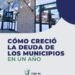 Deuda de los municipios con la CPS: creció casi $90 mil millones en un año